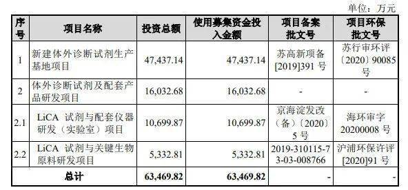 人口供应商老果_人口普查(2)