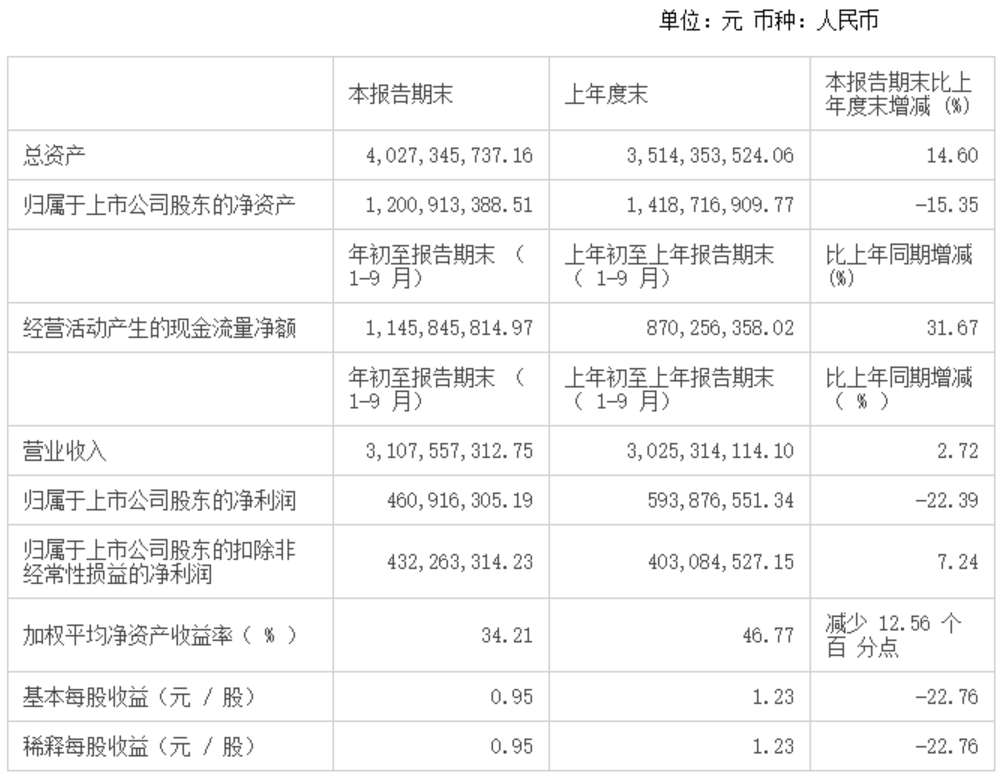 2020年1季度重庆各区_重庆轻轨2020年规划图(3)