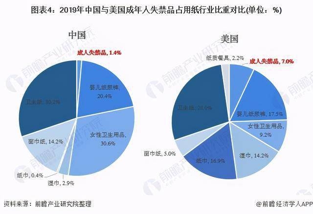 人口现状调查及未来预测_中国人口未来预测图