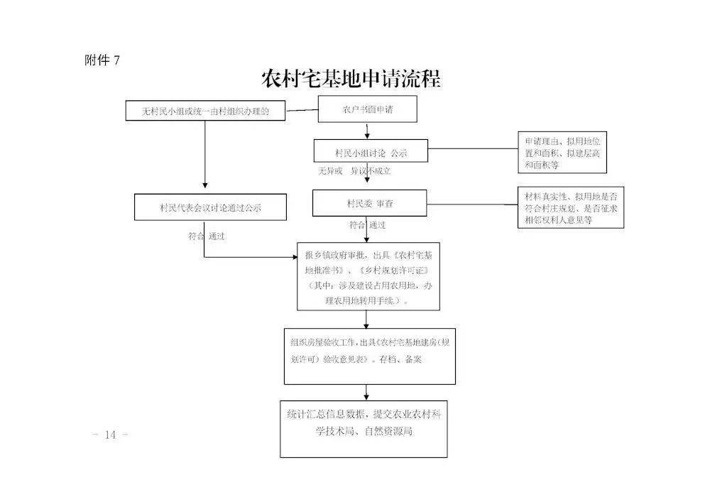 农民盖房计入gdp吗_农民简笔画(3)