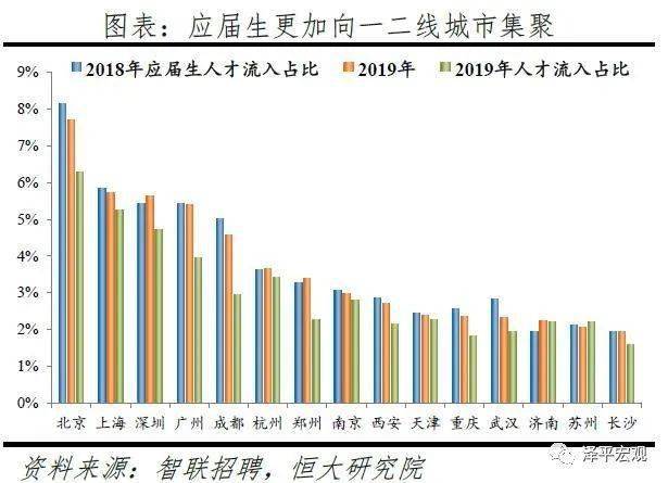 文化领域占比GDP总量多少_绝对领域