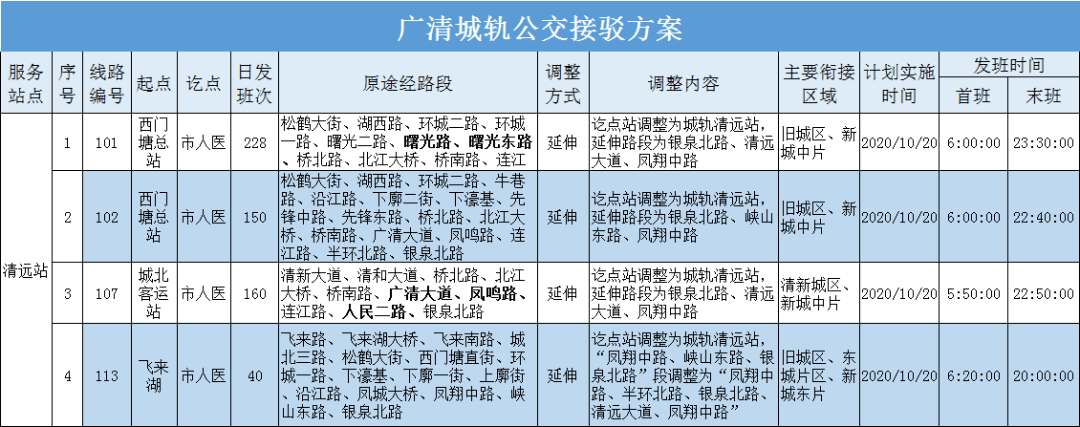 广清城轨越来越近了