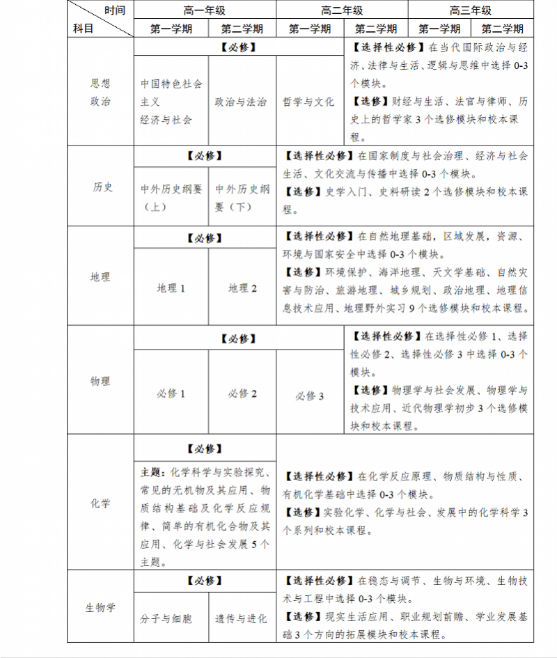 学分|@广东高一新生：新教材启用！设三类课程，144学分可毕业