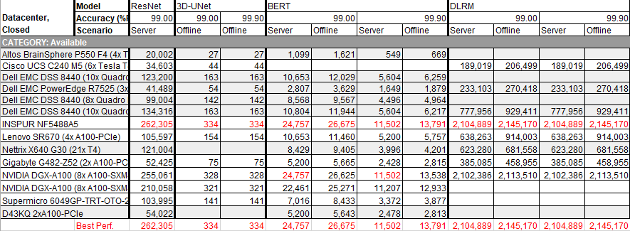 占率|IDC：2020上半年浪潮AI服务器市占率53.5%，持续领跑AI算力市场