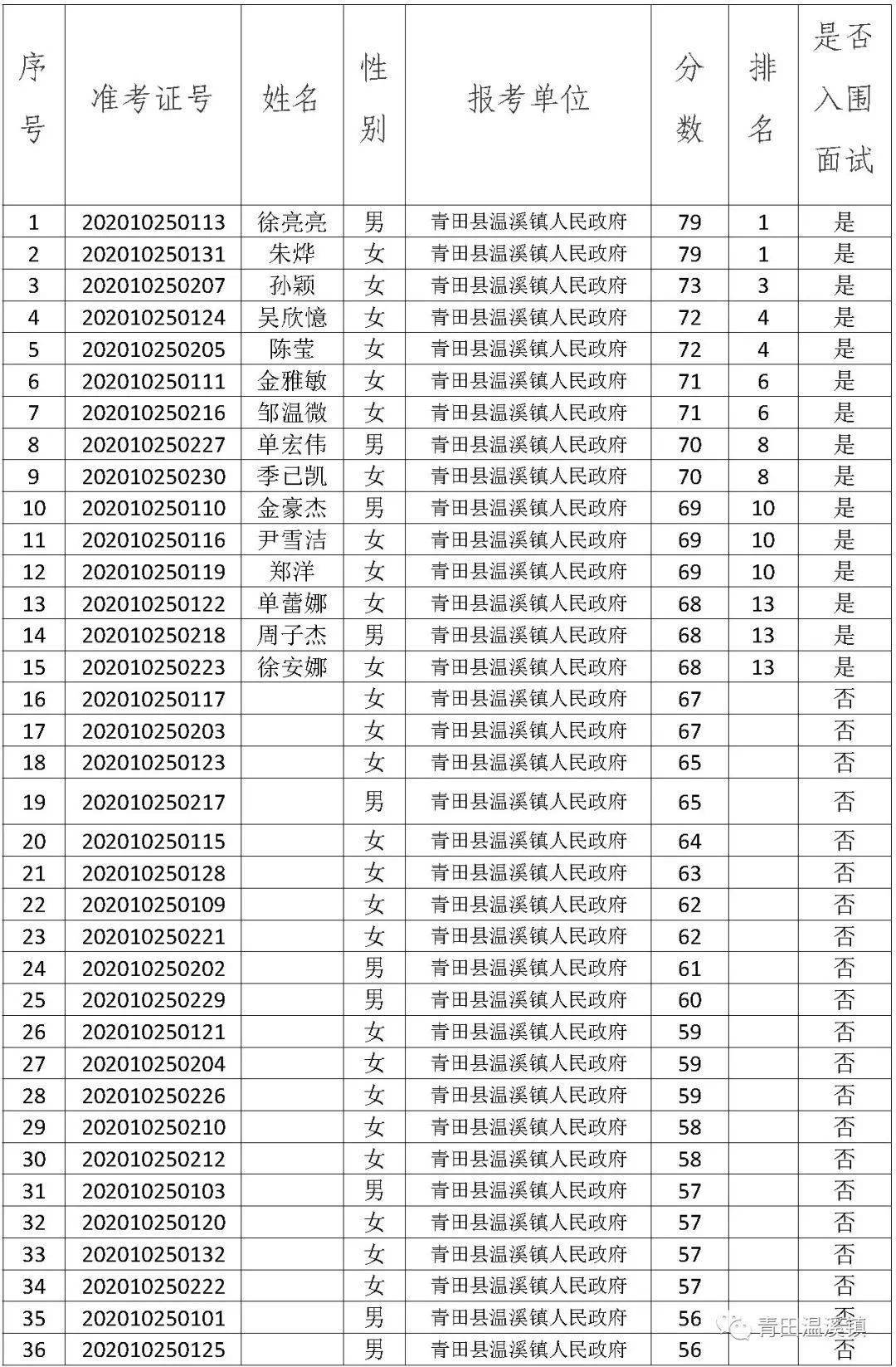 印江板溪镇哪个姓人口最多_印江洋溪镇卫生院(3)