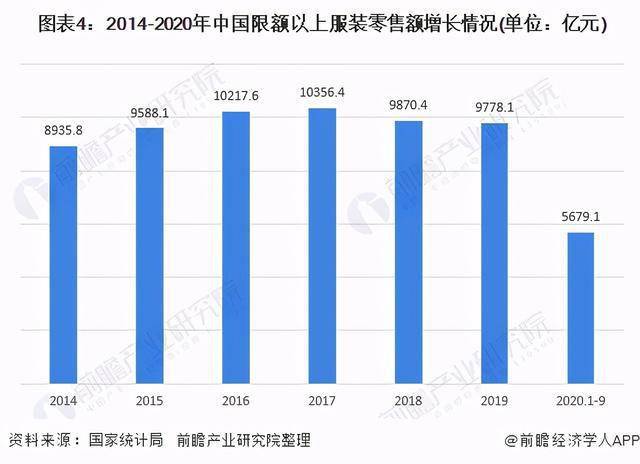 大型服装行业GDP行业占比情况_2020年服装行业发展趋势(2)