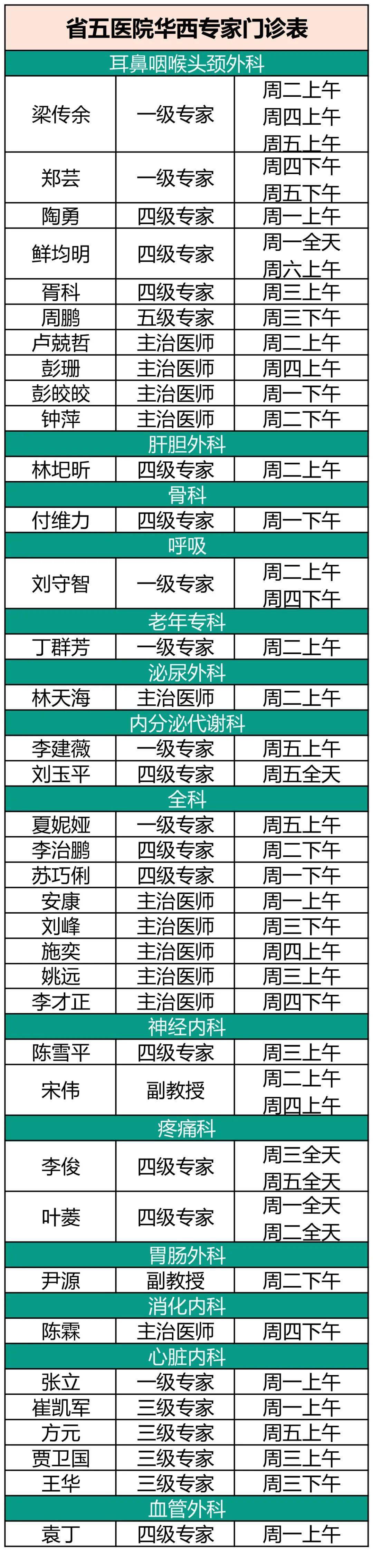 患者|家有老辈子必看！来华西医院看病的老年患者就诊攻略, 简直太有用了！