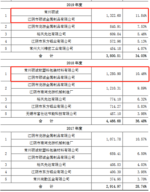 逾期账款|必得科技逾期账款追净利 净现比直坠现金流被指异常