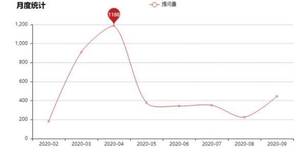 智能|高校教务智能客服探索及应用