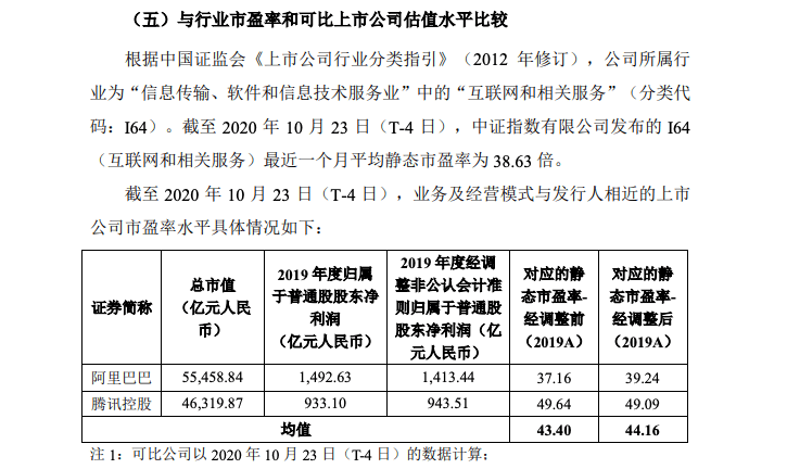 人均利润计算_云计算(2)