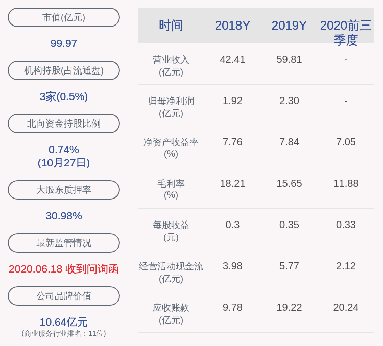 曾健辉|齐心集团：2020年前三季度净利润约2.40亿元，同比增加30.66%