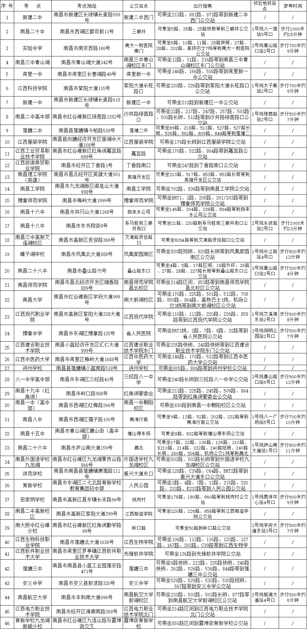 南昌市2020年初中学_重要数据参考!2020南昌公办初中各校中考成绩汇总