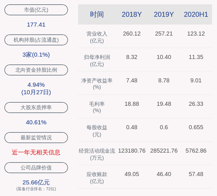 董事长|郑煤机：2020年前三季度净利润约12.13亿元，同比增加14.48%