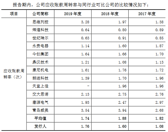 逾期账款|必得科技逾期账款追净利 净现比直坠现金流被指异常