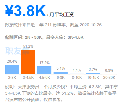 天津人口2020流出_天津户籍人口(3)