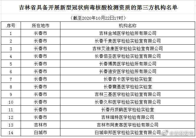 检测|吉林省卫健委公布最新核酸检测机构名单！
