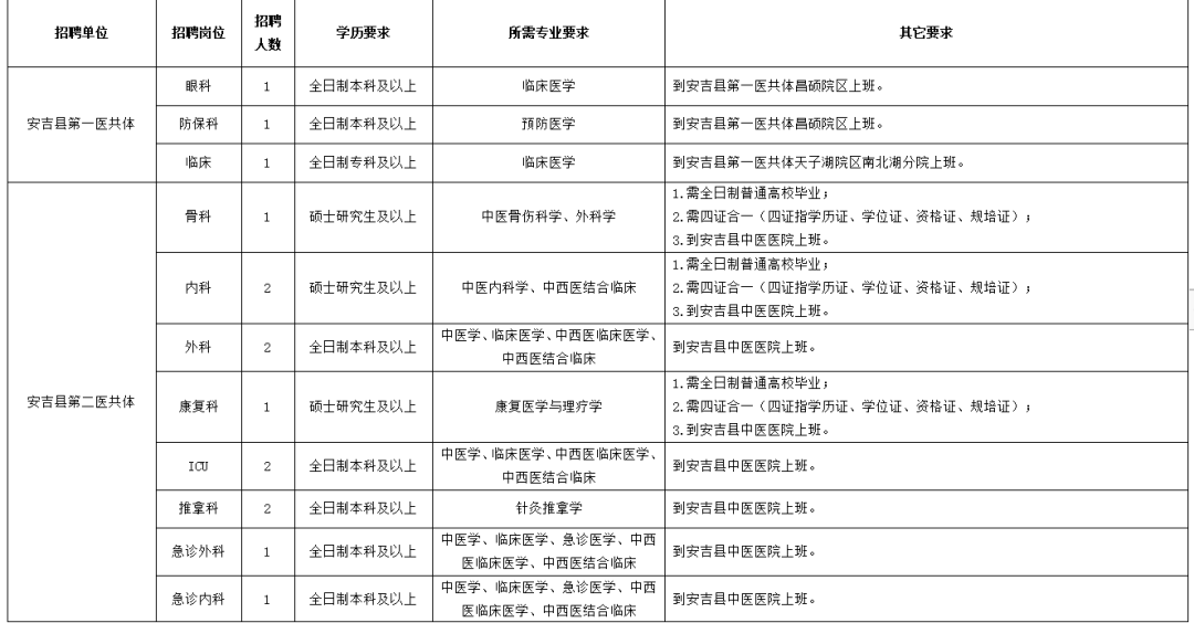 浙江省安吉县多少人口2020_浙江省安吉县人民医院