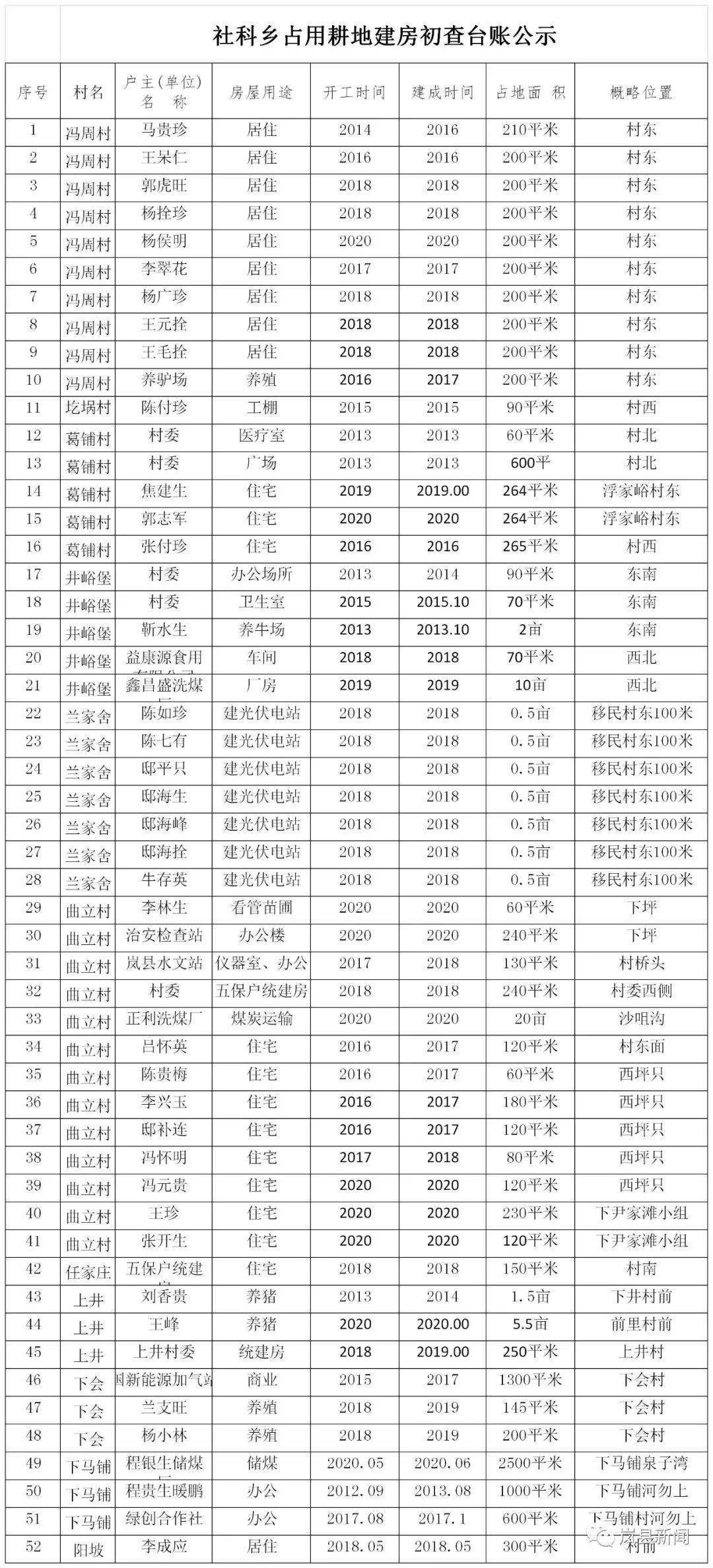 万源盐场镇人口查询_万源黄钟镇(3)