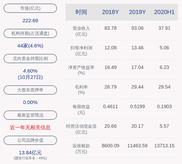 董事长|旗滨集团：2020年前三季度净利润约12.16亿元，同比增加31%