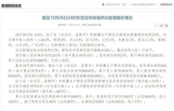 31省新增确诊16例 均为境外输入
/31省新增确诊16例均为境外输入 31省新增确诊16例 均为境外输入
/31省新增确诊16例均为境外输入