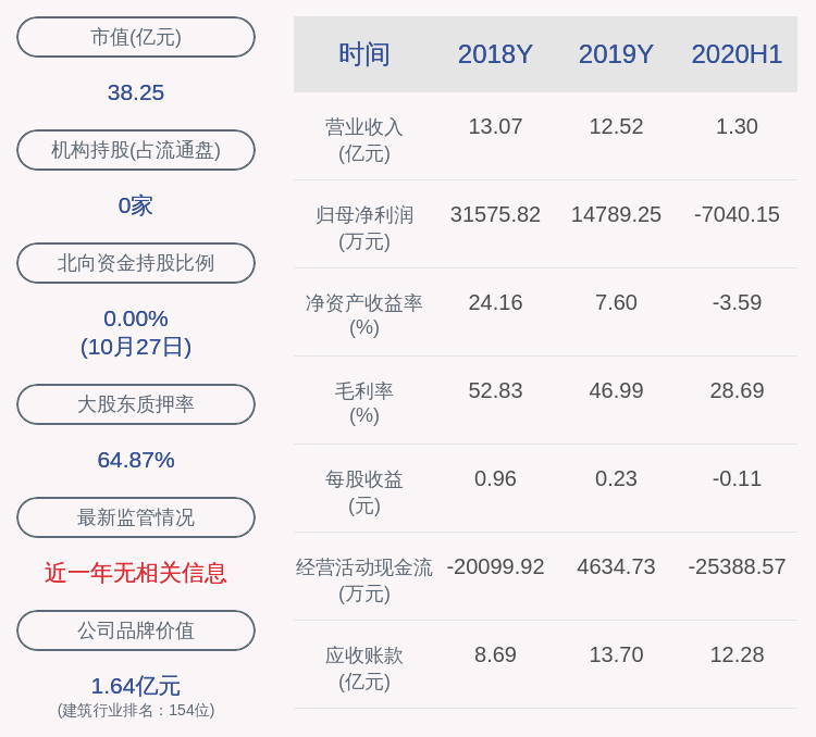 公司|名家汇：控股股东、实控人程宗玉延期购回3354万股