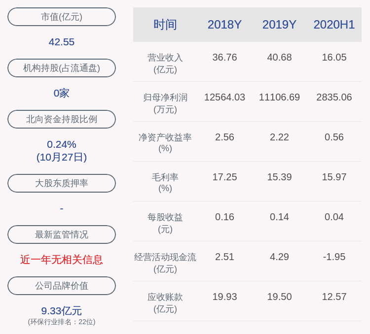 夏刚|交卷！远达环保：2020年前三季度净利润约5725万元，同比下降44.67%