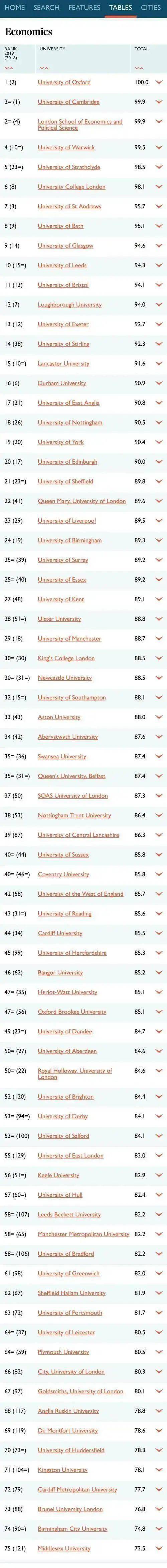 2020英国times大学排名_THE发布2020世界大学声誉排名!25所英国大学上榜