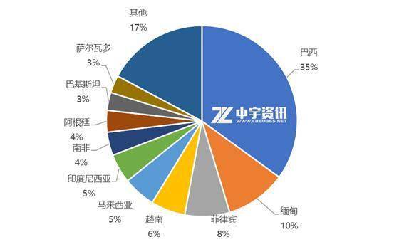 2020出口占中国GDP是多少_海外疫情将给中国出口带来多大影响(2)