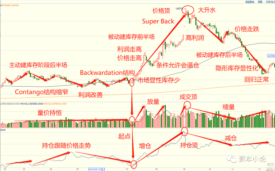 构成gdp一部分的存货投资被看作最终产品