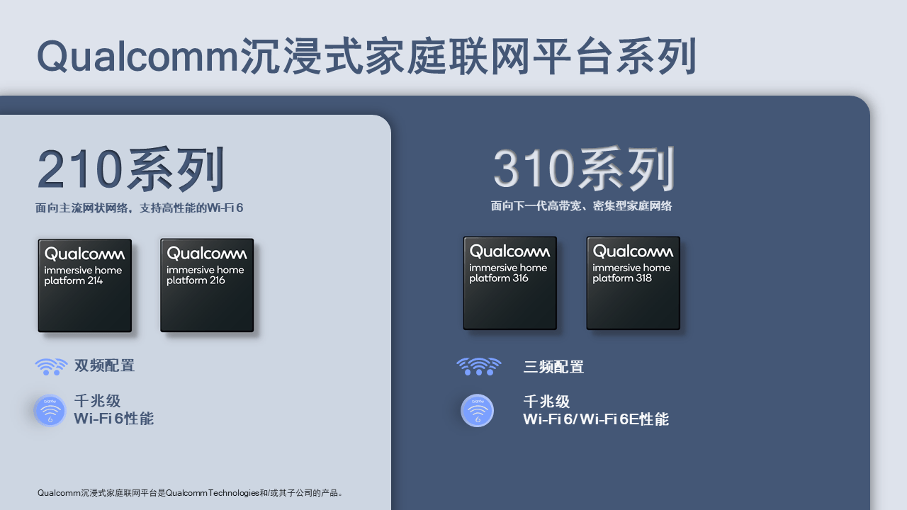 Wi-Fi|高通推出面向下一代网状Wi-Fi网络的沉浸式家庭联网平台