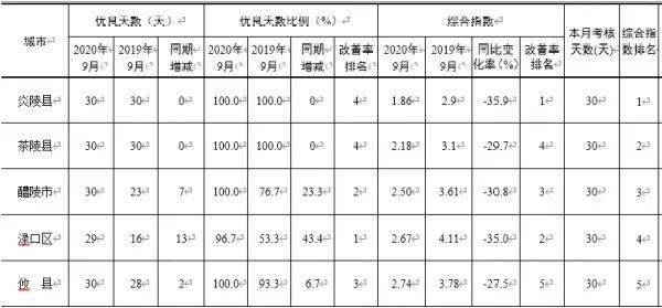 炎陵县城区有多少人口