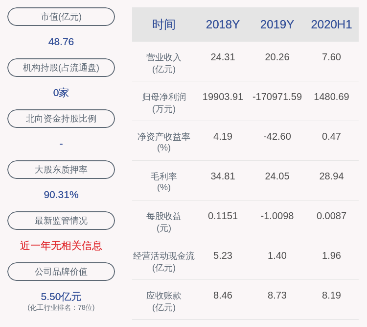 步静|交卷！圣济堂：2020年前三季度净利润约4175万元