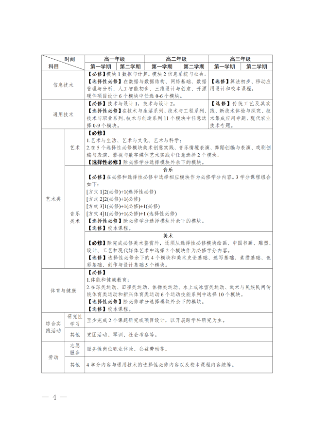 学分|广东高一新生用新教材：总学分达144分可毕业，体育为必修