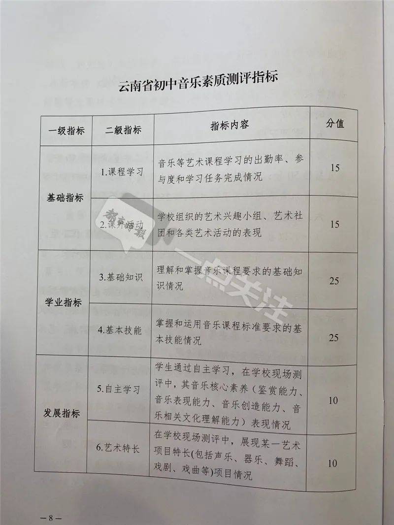 考试|云南体育中考100分怎么构成？基础体能必测6项、选测2项