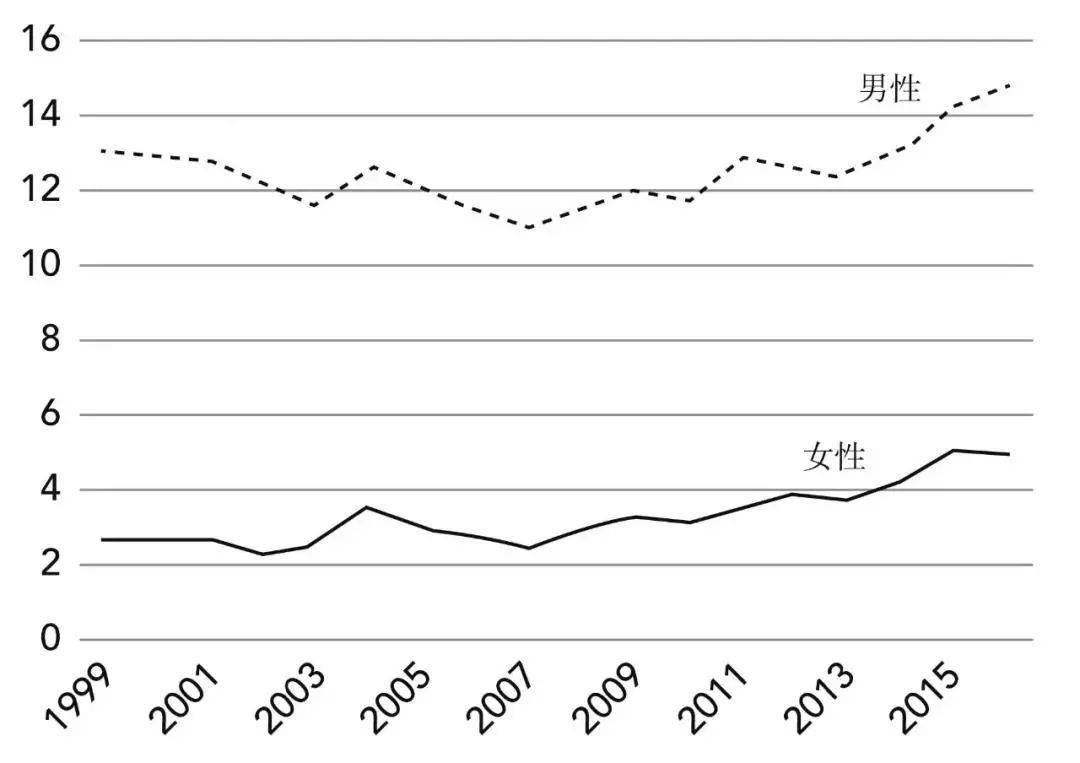 人口性别比例问题对策_人口问题突出图片(3)