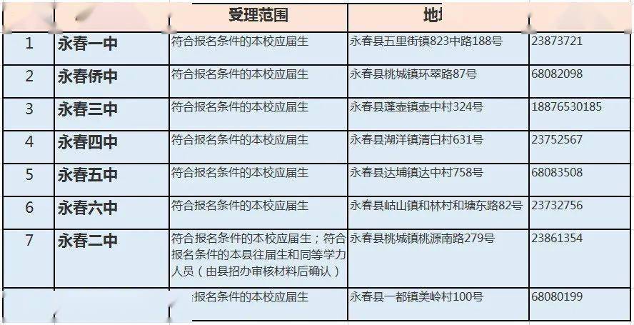 什么是高考报名现场确认 b7a17b67ff6b476c827602a35a72f5a1.jpeg