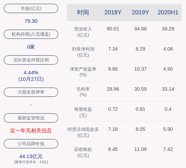主营业务|中原传媒：2020年前三季度净利润约5.79亿元，同比增加9.05%
