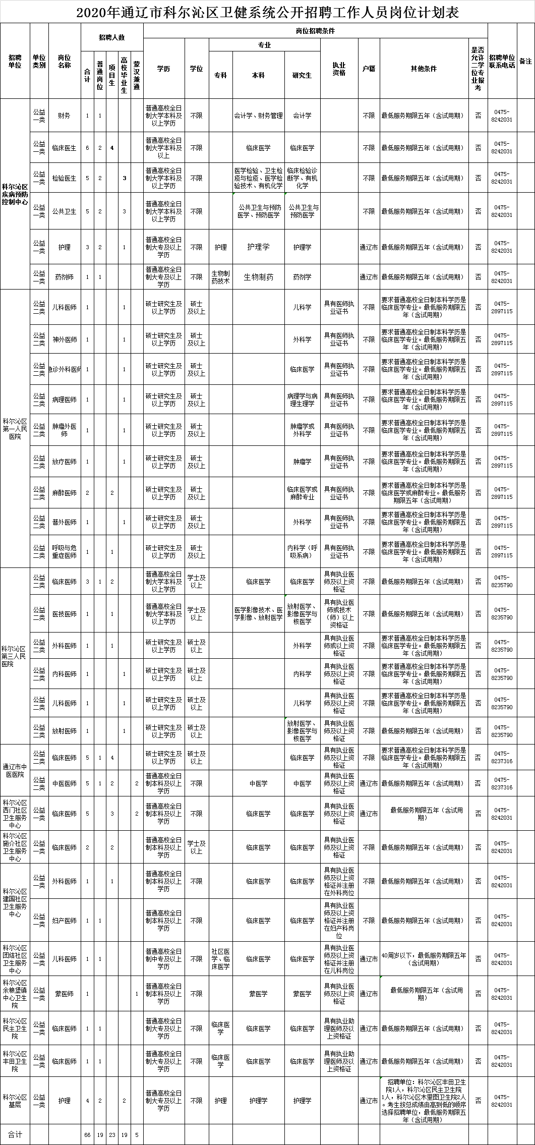 通辽市人口2020_通辽市地图