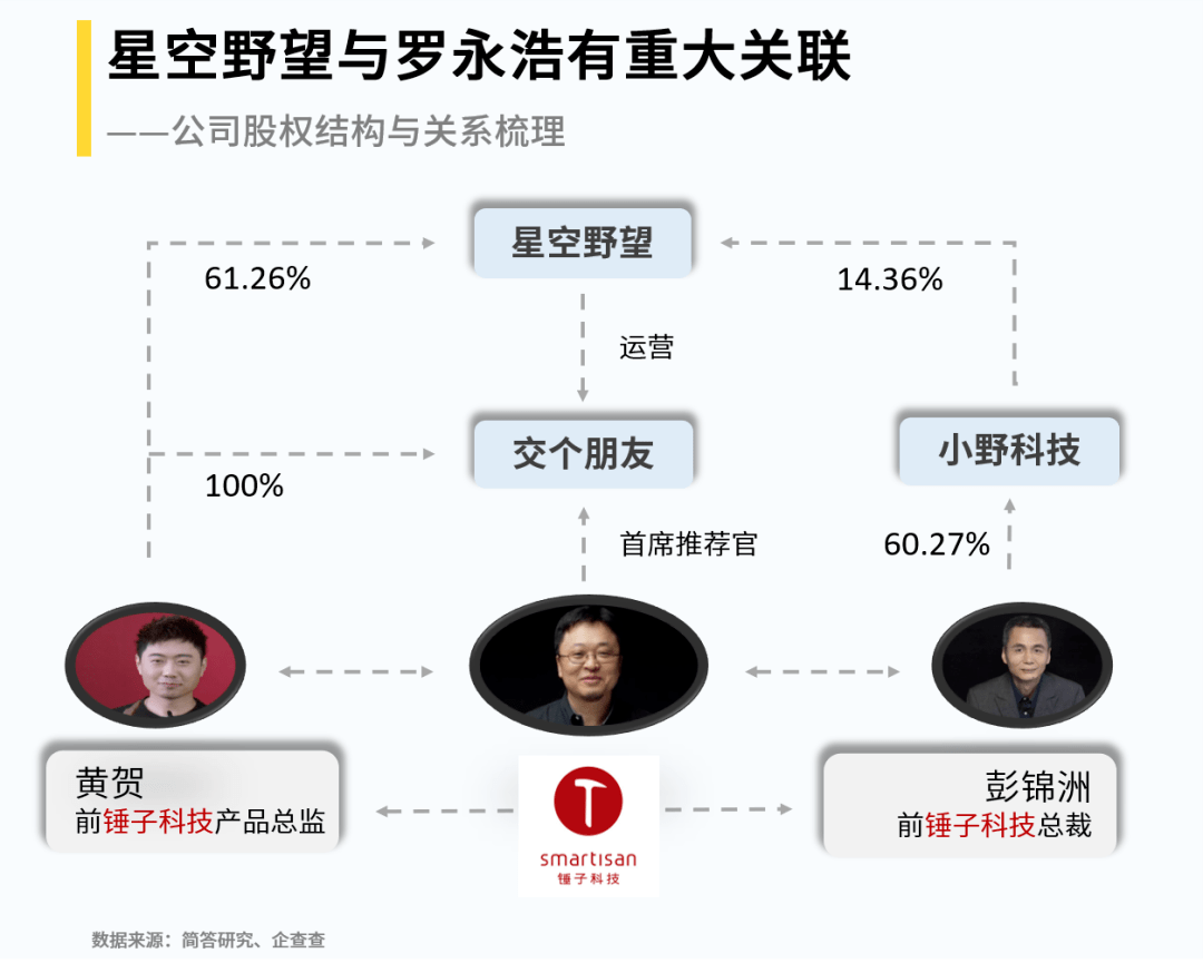 罗永浩来a股!_老罗