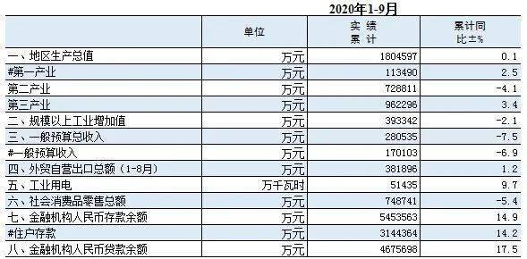 2020仙居县GDP_2020年度台州各县市区GDP排名揭晓 你们区排第几