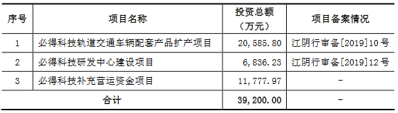 逾期账款|必得科技逾期账款追净利 净现比直坠现金流被指异常