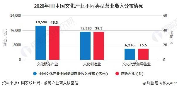 到2020年 我国文化产_我国文化遗产有哪些