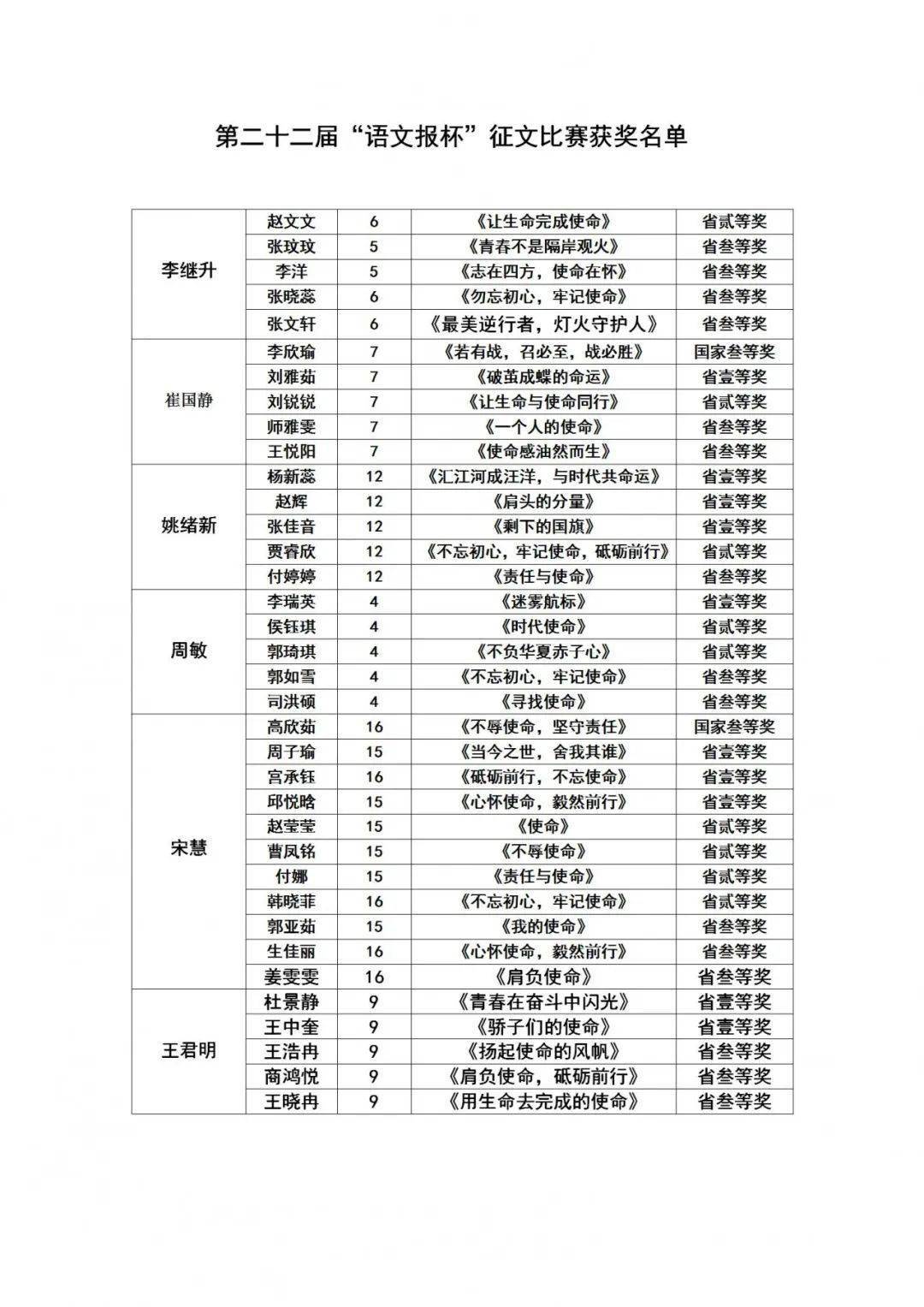 "语文报杯"传捷报 一中学子展风采