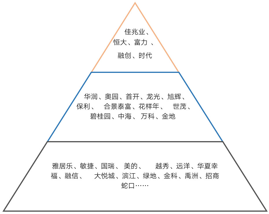 2020年各上半年城市g_2020年各大手机背面图