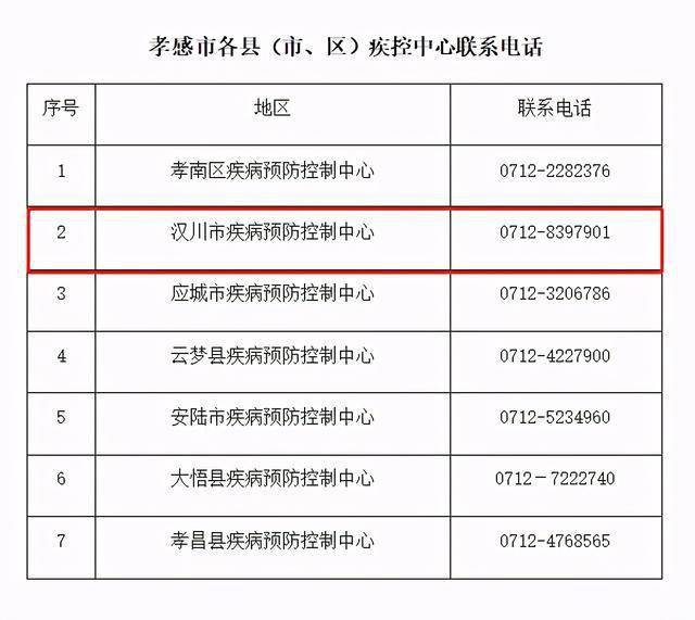 汉川2020人口_汉川2020城市规划图(2)