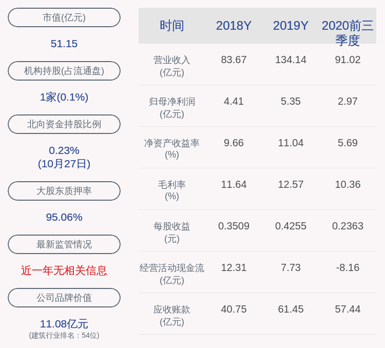 同比|中钢国际：2020年前三季度净利润约2.97亿元，同比下降4.53%