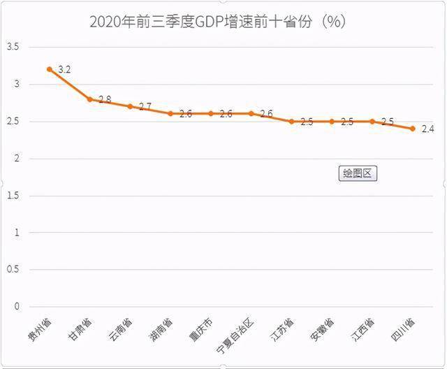 四川gdp增速(2)