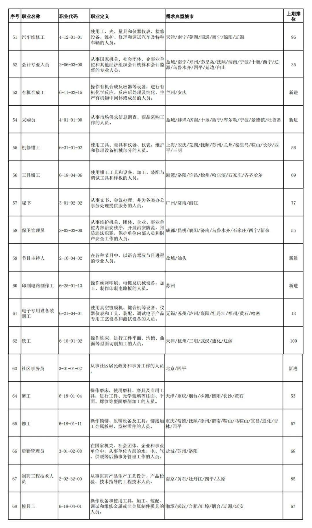 顺义分局实有人口管理员考试题_北京市公安局顺义分局(2)