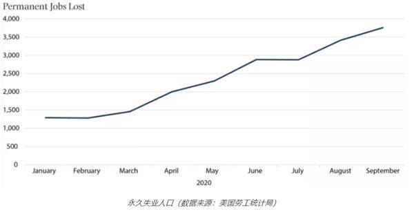 gdp意义大不_实时