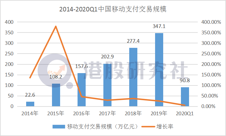 “巨型蚂蚁”强势来袭，腾讯为何还能笑出来？